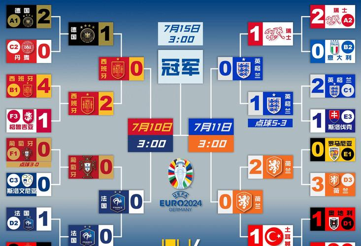 意大利欧洲杯预选赛：佩莱加盟攻守兼备，小组排名第二