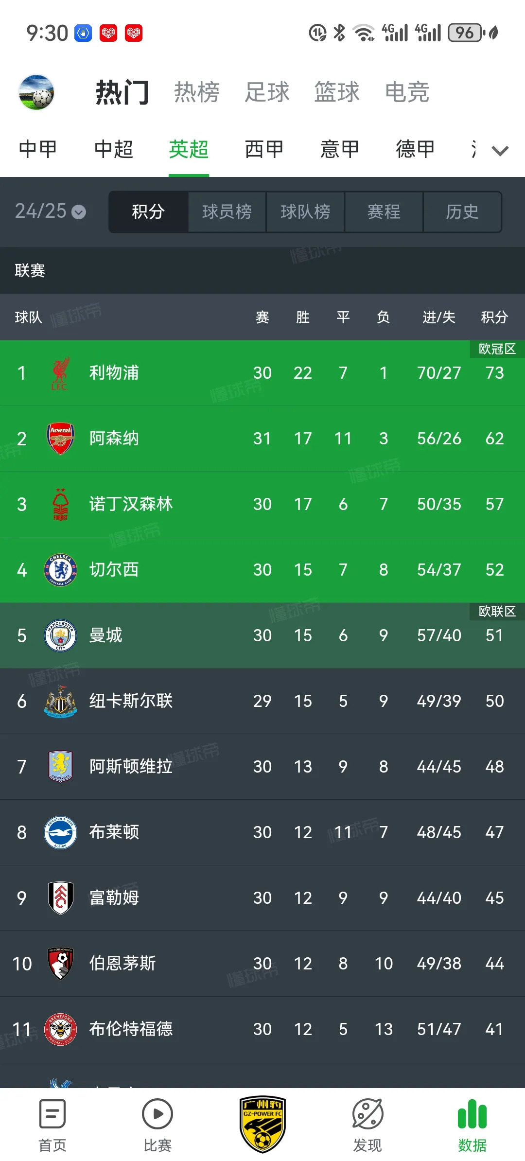 星空体育app-利物浦客场大胜阿森纳，稳坐积分榜榜首