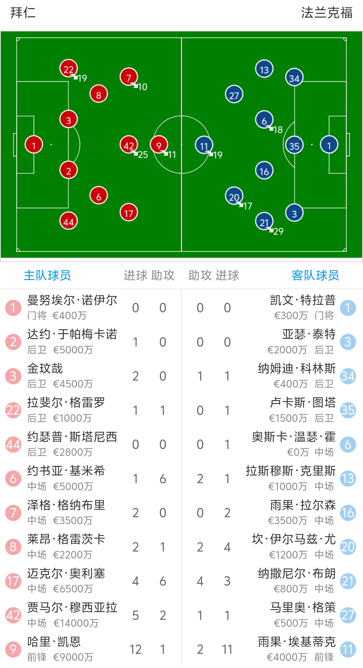 星空体育官方网站-拜仁慕尼黑遭淘汰，欧冠之梦告终