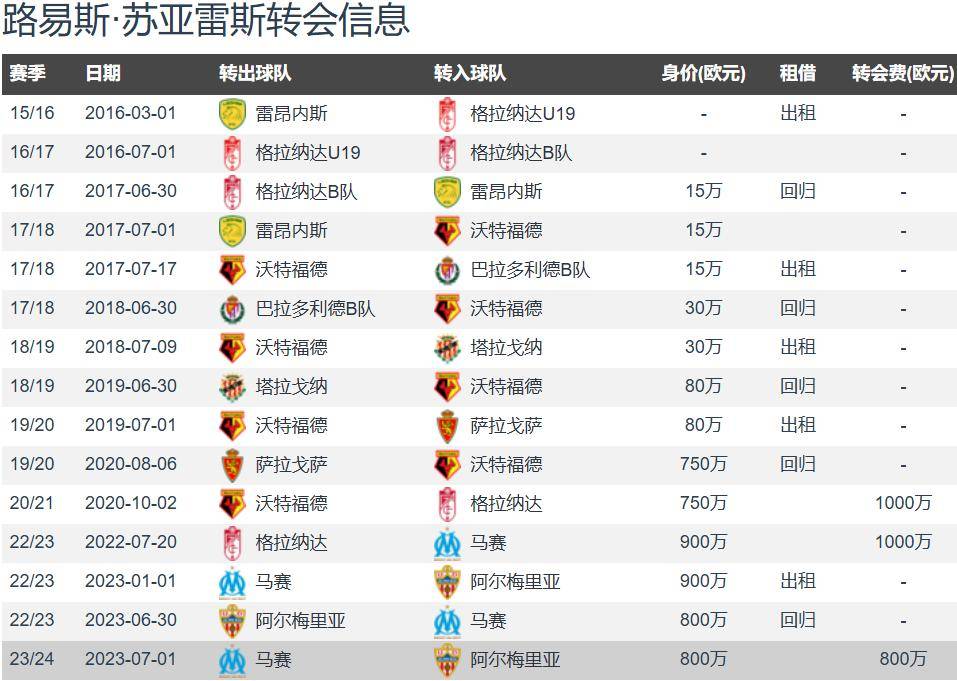 星空体育app-葡萄牙国籍球员受益，马赛再添一分