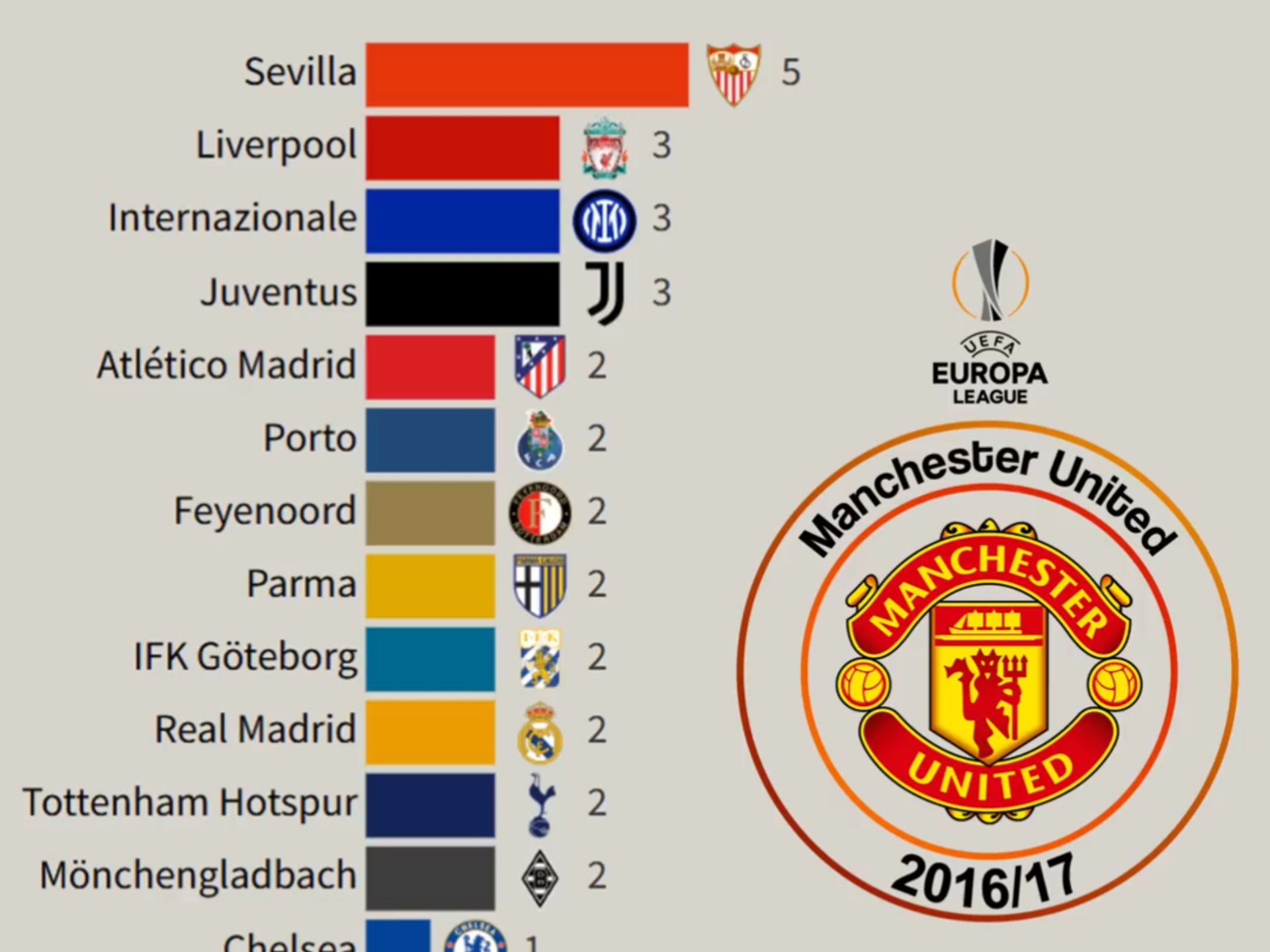 星空体育官网-欧联冠军杯夺冠球队取得骄人战绩